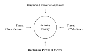 elements of industry structure