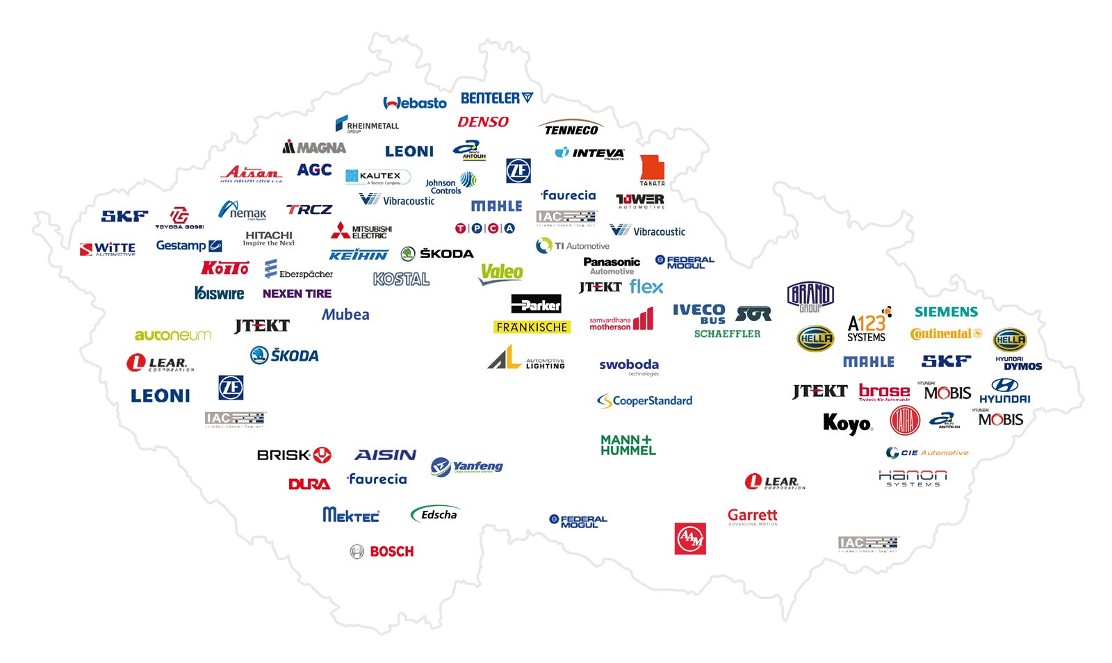 Czech Republic Automotive Industry