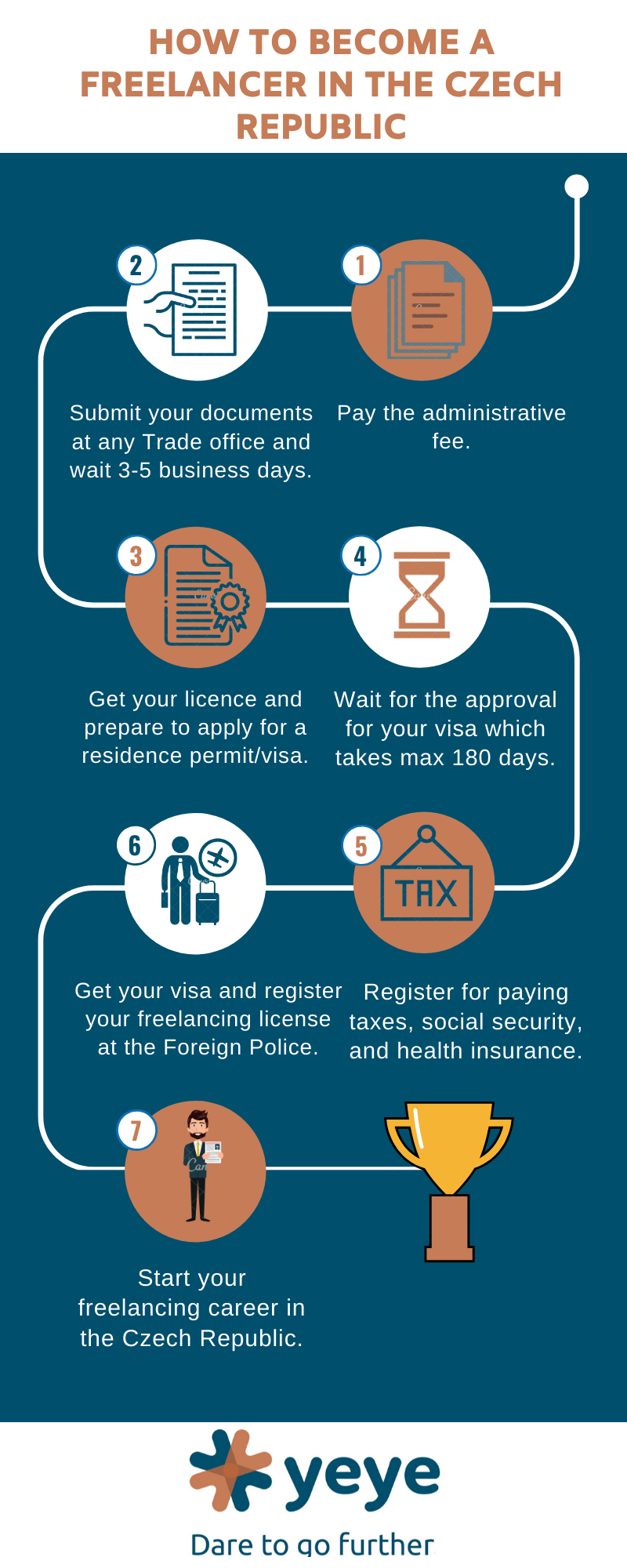 Infographic
