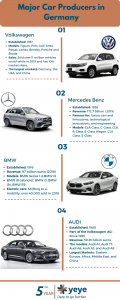 Automotive industry in Germany | YeYe Agency