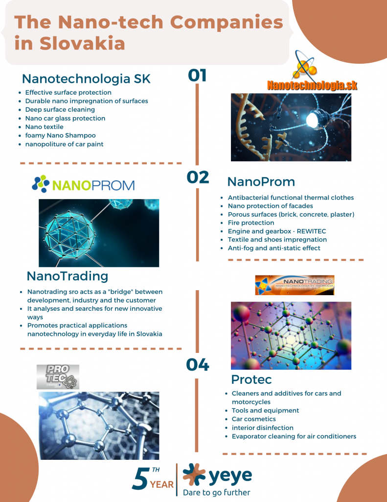 Nanotechnology Companies in Slovakia