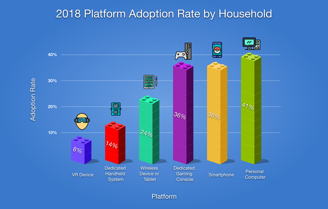 platform-adoption-rate-by-household (1) | YeYe Agency
